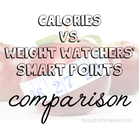 Weight watchers pro clearance points scales